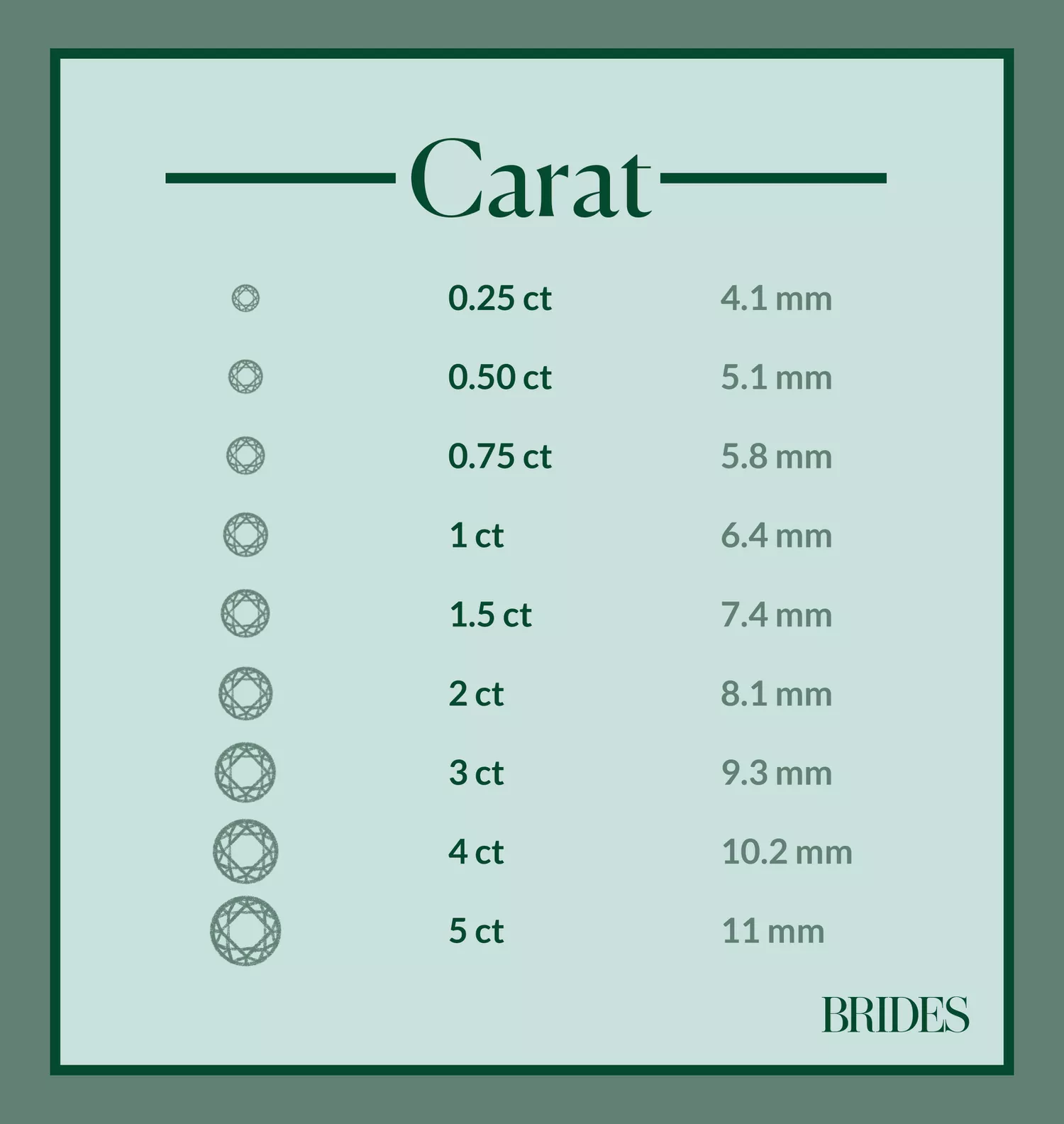 Illustrated Diamond Carat Infographic Chart