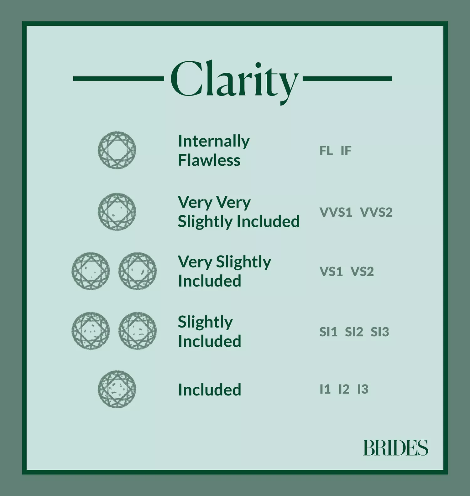 Illustrated Diamond Clarity Infographic Chart