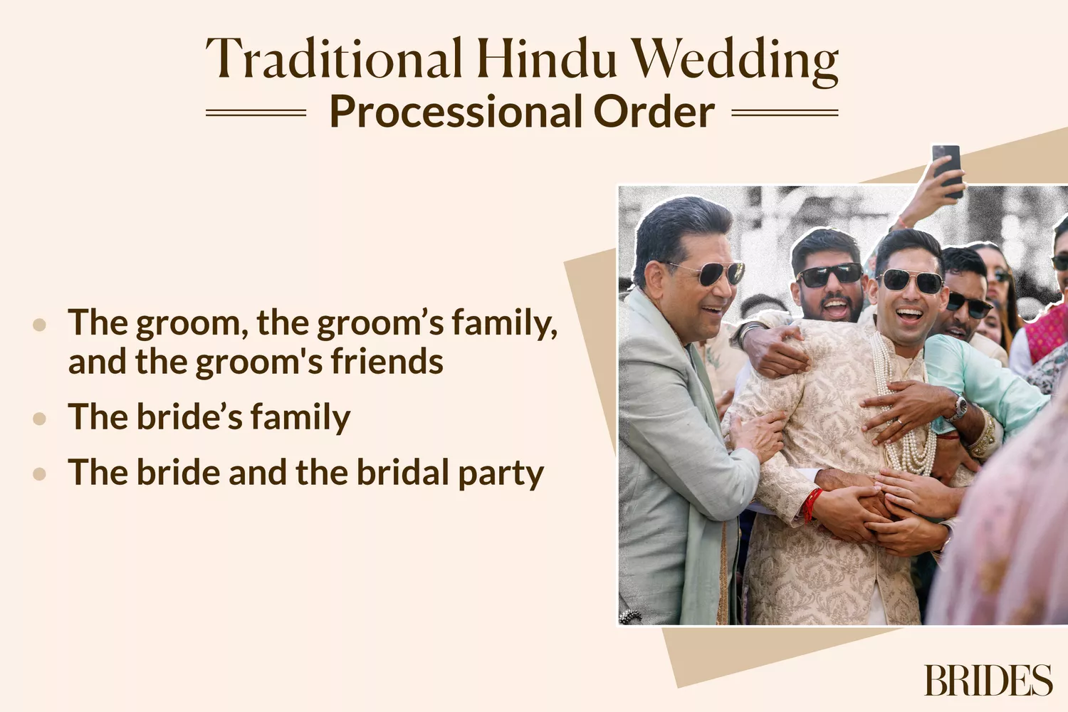 Infographic of Traditional Hindu Wedding Processional Order with Photo of Groom and Friends