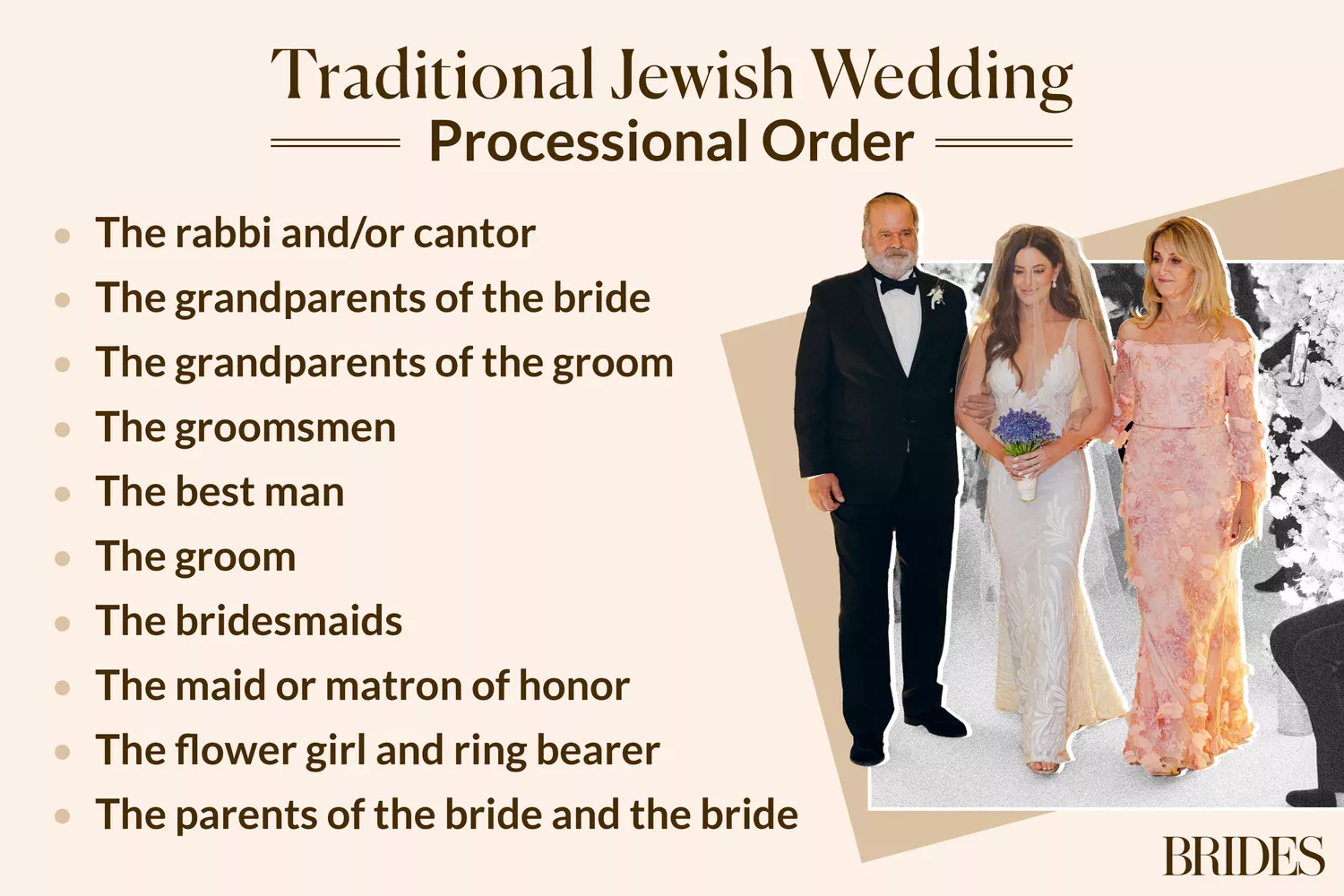 Infographic of Traditional Jewish Wedding Processional Order with Portrait of Bride Walking Down the Aisle with Mother and Father