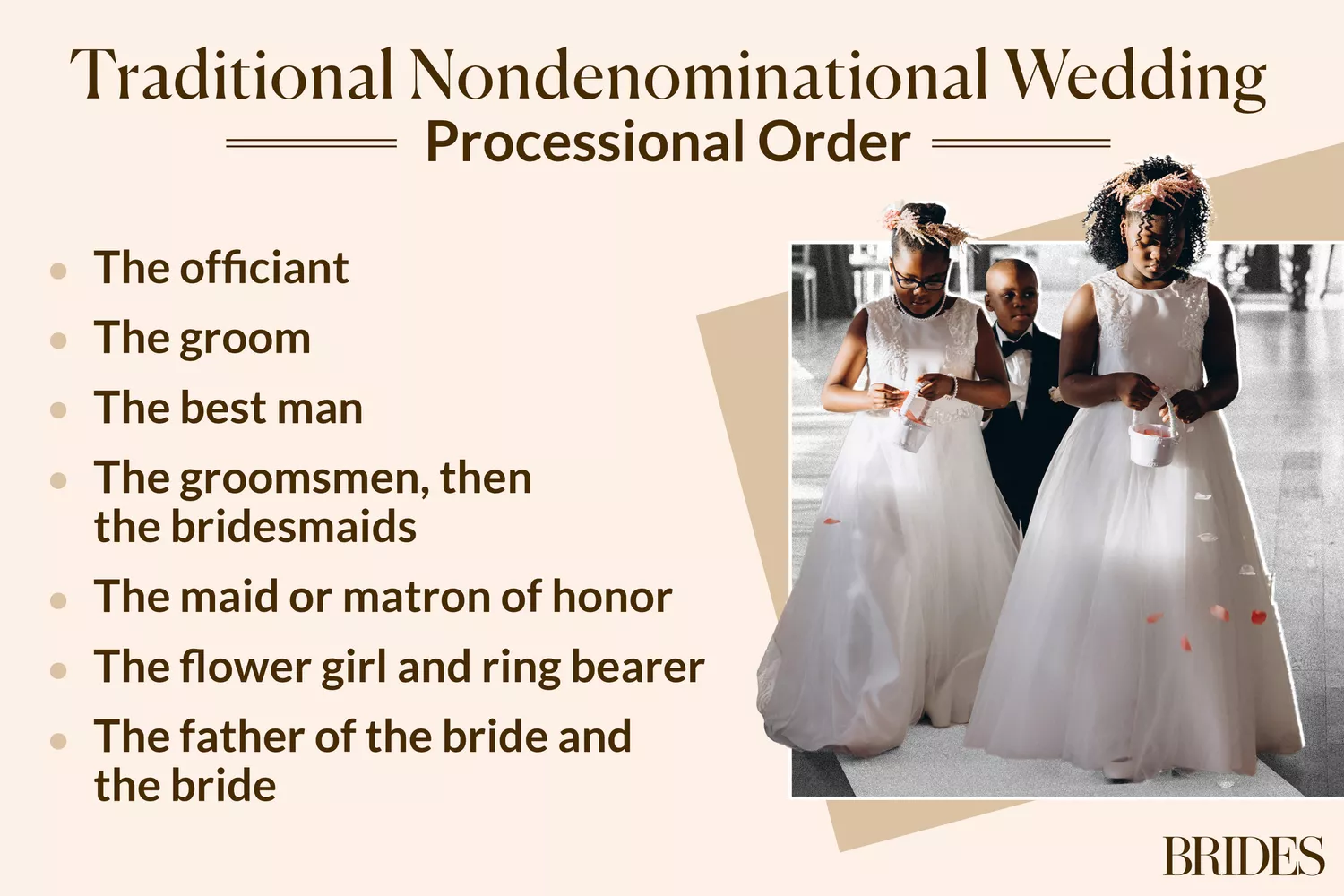 Infographic of Traditional Nondenominational Wedding Processional Order with Photo of Flower Girls and Ring Bearer Walking Down the AIsle