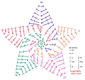 Spiral Yıldız Motifi Nasıl Örülür? 18