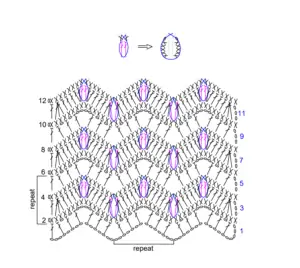 Zigzag Örgü Battaniye Yapılışı