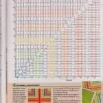 Tığ İşi Örgü Motif Şemaları 115