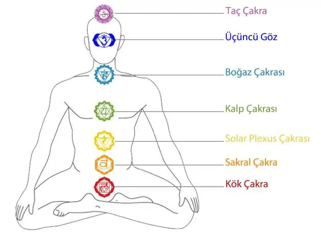 Çakralar | renk aromaterapi ve yoga pozları ile aktivasyon