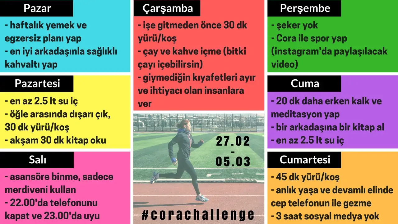 Corachallenge