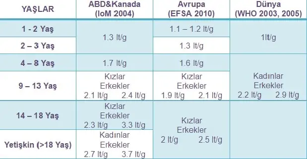 Su miktarı oranı